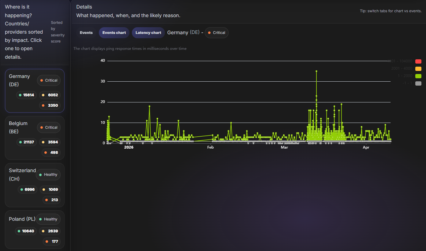 Dashboard charts
